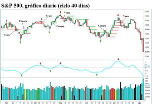 Análisis del volumen, mi penúltimo secreto (2ª parte)